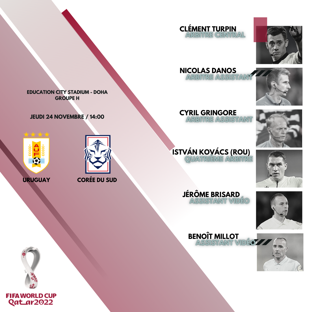 Coupe du Monde 2022